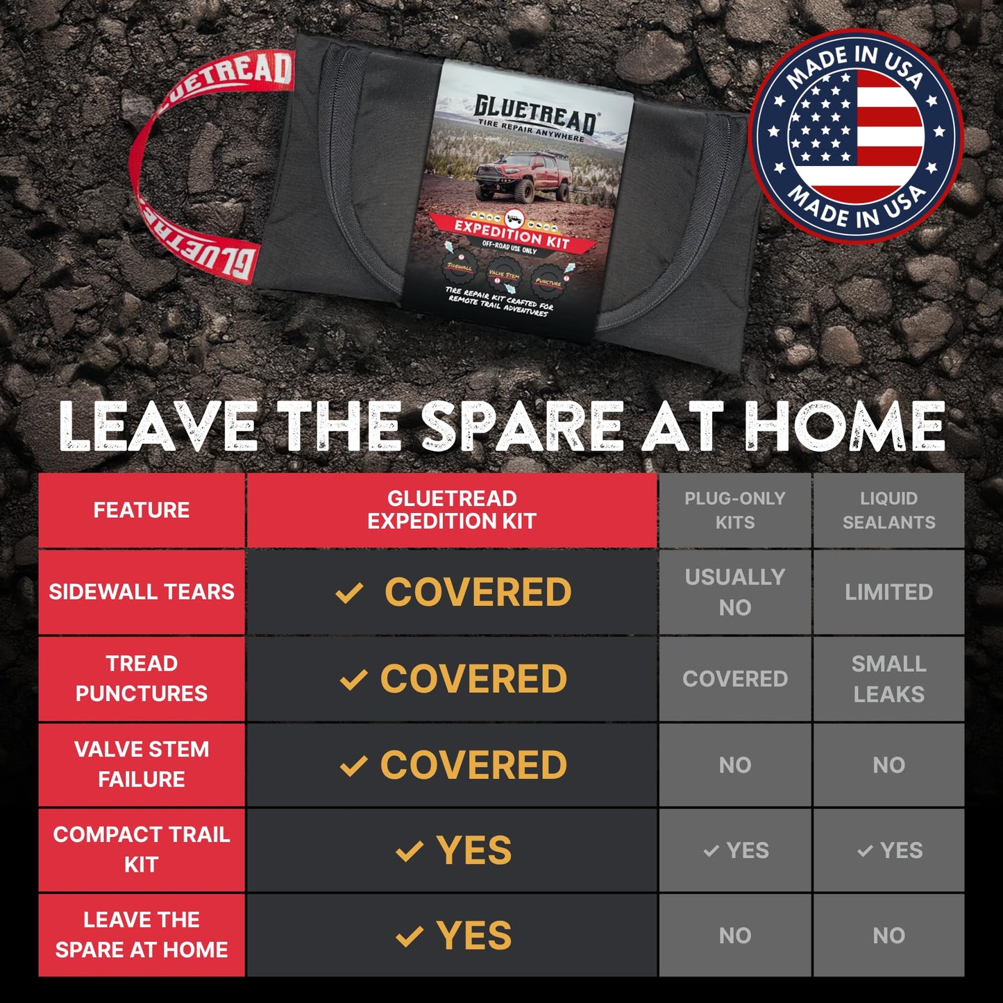 GlueTread Expedition All-Inclusive Off-Road Tire Repair Kit | Repair Any Kind of Tire Damage or Puncture | Includes Sidewall Tire Repair Patches, Plugs, and Colby Emergency Valve Stems