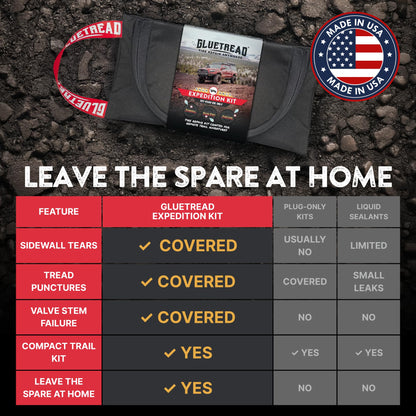 GlueTread Expedition All-Inclusive Off-Road Tire Repair Kit | Repair Any Kind of Tire Damage or Puncture | Includes Sidewall Tire Repair Patches, Plugs, and Colby Emergency Valve Stems