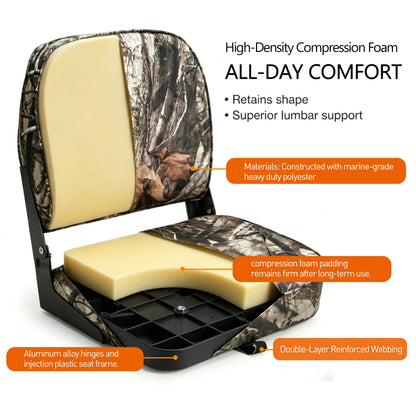 NORTHCAPTAIN Deluxe Low Back Folding Boat Chair Fishing Boat Seats 2 Pack - Premium Bass/Jon/Pontoon Boat Chairs,4 Mounting Screws Included,Camo