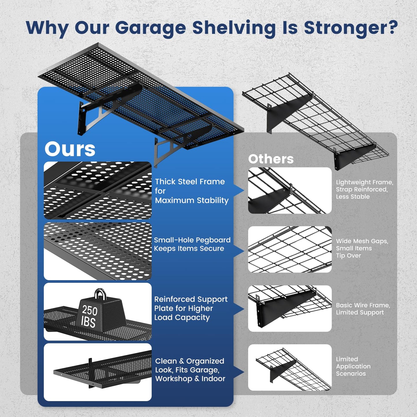 ZUCIRE 2-Pack Garage Wall Shelving, 1.5 x 4 FT Heavy Duty Wall Mounted Garage Storage Shelves, 500 lbs Capacity Metal Garage Rack with 8 Hooks, Hanging Storage Shelf for Tools, Bins and Equipment