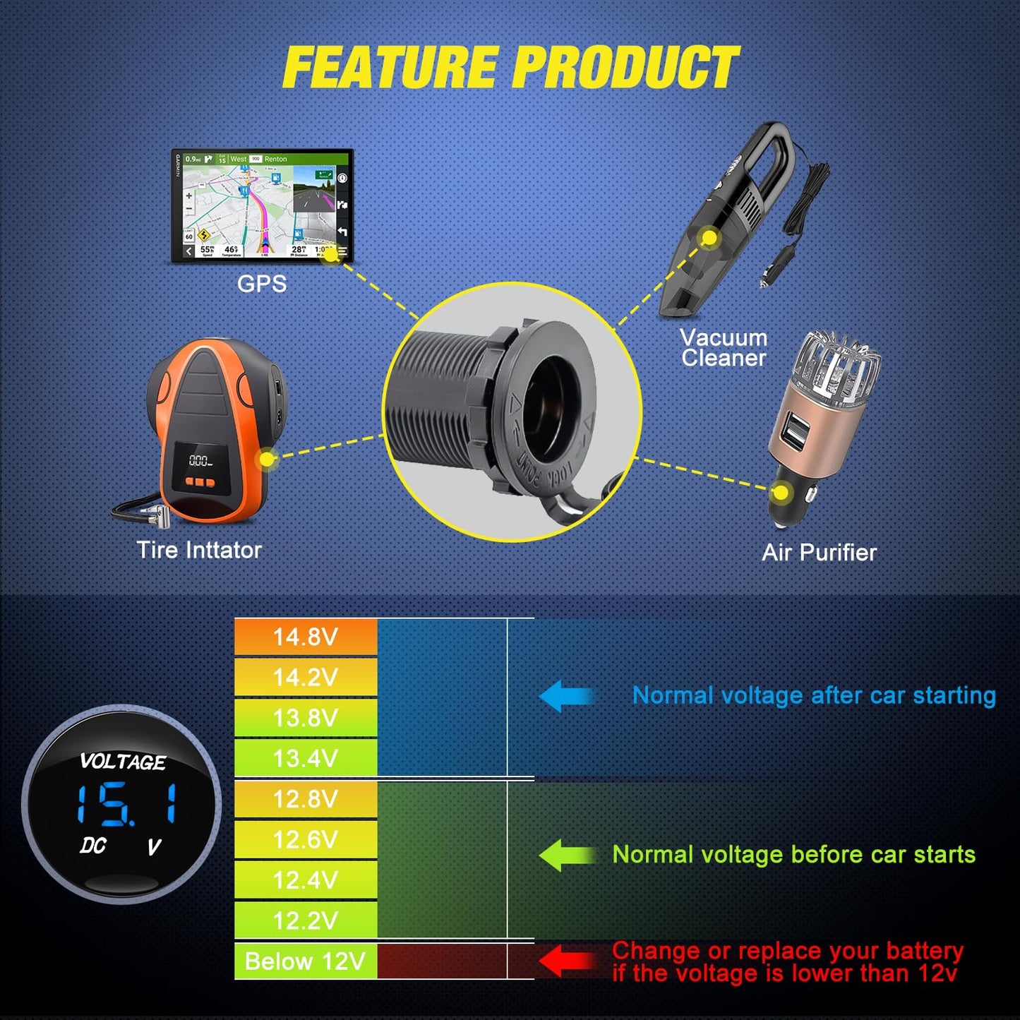 Nilight 12V/24V Camping Electrical System Centre Battery Power Control Box Fuse Block Switches Cigar Socket Voltmeter USB Charger Anderson Connector Ideal for RV Car Canopy Caravan Camper Trailer Van