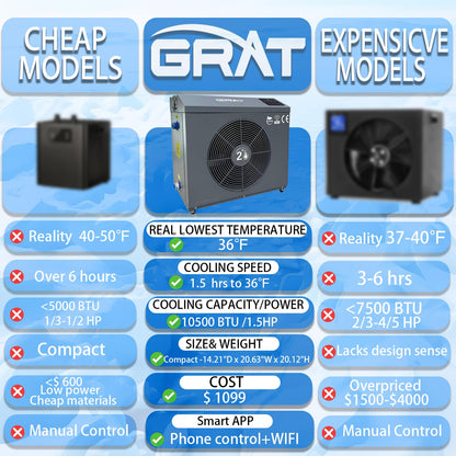 GRAT 1.5HP Chiller with Cold Plunge Tub, 88 Gallon Ice Bath System for Athletes, WiFi App Control, No Ice Needed, Cools to 36°F, Cold Water Therapy & Recovery Tub for Home Gym Indoor Outdoor