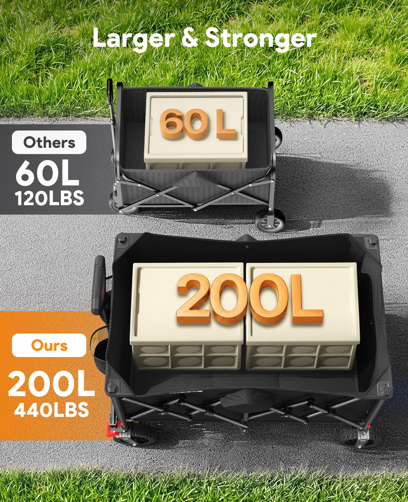 Collapsible Foldable Wagons with Wheels, 440lbs Capacity Wagons Carts Foldable, Utility Wagon Carts with Brakes for Grocery, Camping, Sports