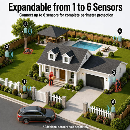 LETWESAF Accurate Radar Perimeter Alarm, 24GHz mmWave Radar Motion Sensor & Detector,1/2 Mile Wireless Range, Rechargeable Weatherproof Outdoor Security System for Home Property Yard Driveway Camping