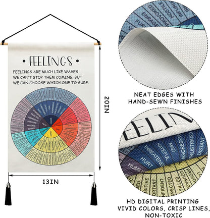 Tatuo Feelings Wheel Poster - 20 x 13 Inch Mental Health Tapestry for Therapy & Counseling Decor