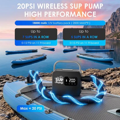 Paddle Board Electric Pump, Inflates 7 Boards on 18000mAh Battery, 20PSI Max Auto-Off, 5V/2A USB Port for Phone, Fast Inflation & Deflation for SUP Boat Pool Float-Black