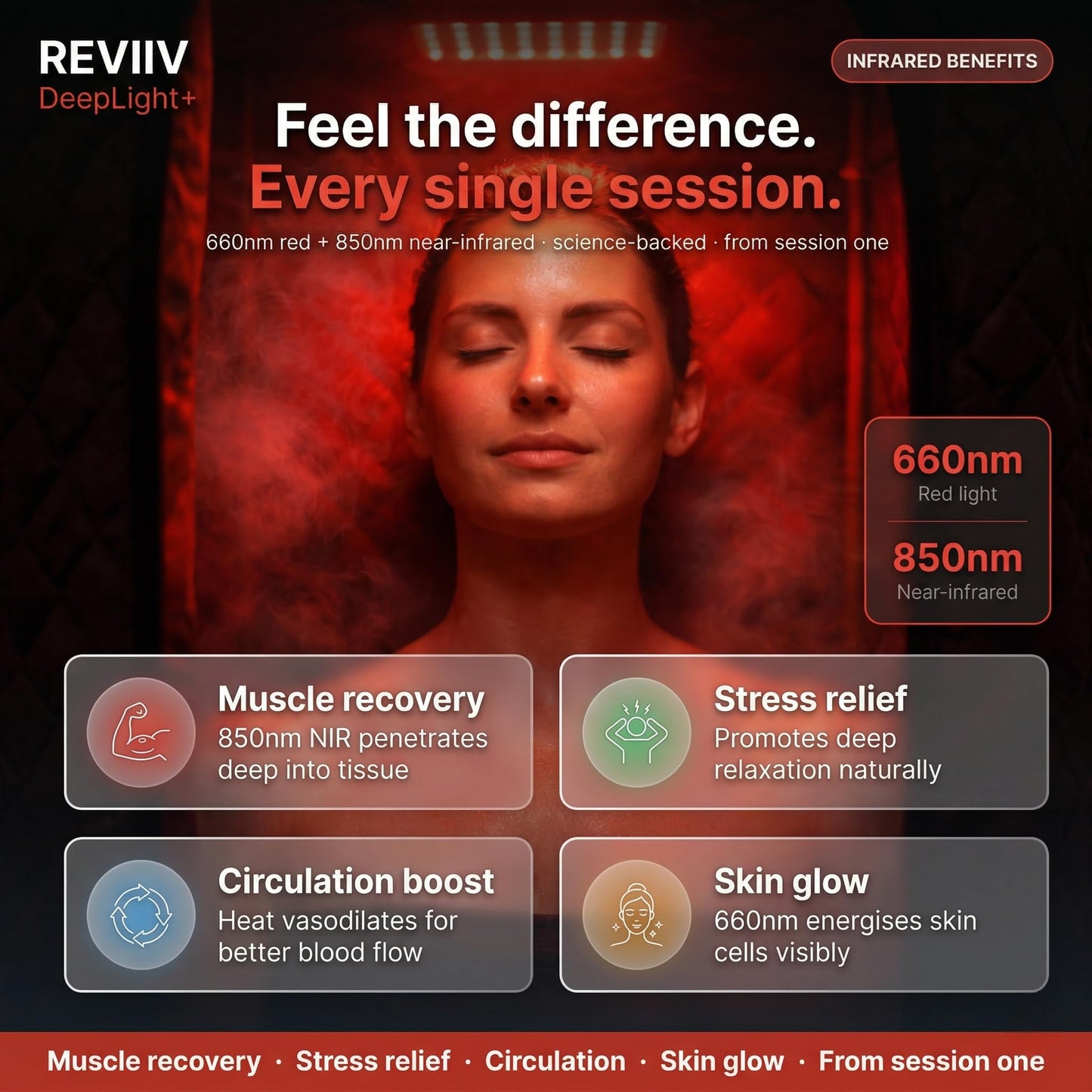REVIIV Infrared Sauna Box for Home with 660nm & 850nm Red Light Therapy, Foldable Full Body Portable Steam Sauna Tent, 1500W Steamer + Chair, 71" Tall, 9 Heat Levels for Detoxification – DeepLight+