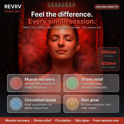 REVIIV Infrared Sauna Box for Home with 660nm & 850nm Red Light Therapy, Foldable Full Body Portable Steam Sauna Tent, 1500W Steamer + Chair, 71" Tall, 9 Heat Levels for Detoxification – DeepLight+
