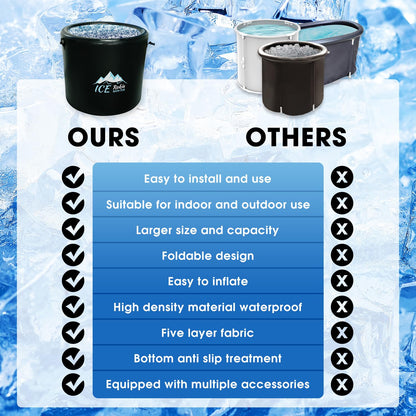 Rokia R XL 150-Gallon Inflatable Ice Bath Tub for Athletes – Water Chiller Compatible Cold Plunge Tub with 6-Layer Durable Design, Insulated Lid – Portable Recovery Tub for Indoor/Outdoor Use