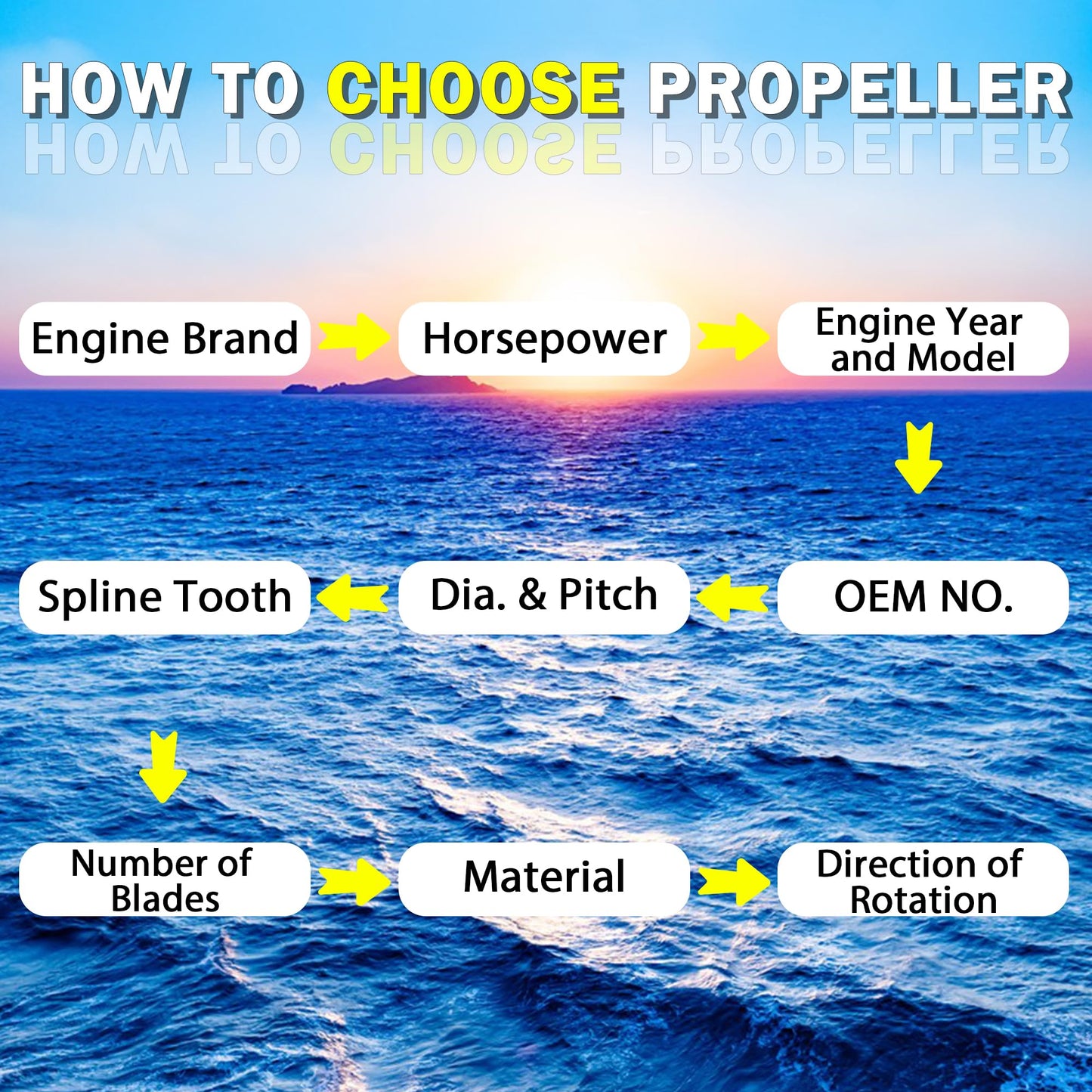 MiBarco 14 1/2 x 17(Hub Kits Included) Upgrade Aluminum Boat Propeller Fit Mercury Outboard Engines 135-300 HP Mercruiser Alpha &Bravo ONE, 4 Blades 15 Spline Tooth,14.5dia x 17pitch Prop RH