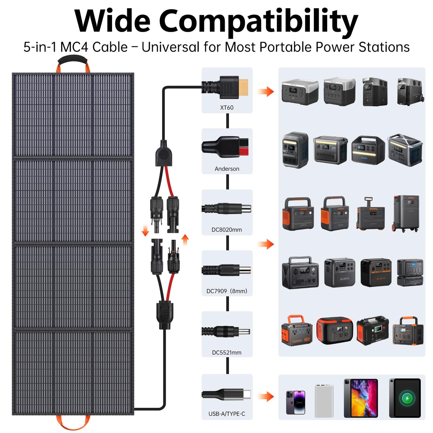 TPDEFZQ 220W Portable Solar Panel 20V 25% High Efficiency N-Type Solar Cell, with 4 Adjustable Kickstand, IP68 Waterproof,Foldable Solar Panel for Camping RV Off Grid Backup