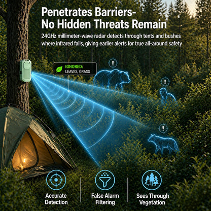 LETWESAF Portable Radar Perimeter Security Alarm, 24GHz Precise Millimeter-Wave Radar Camping Perimeter Alarm, 1/2 Mile Range, Wireless Rechargeable Motion Detector for Outdoor Camping RV Property
