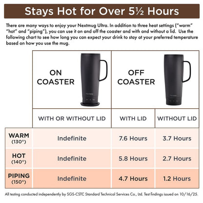 Nextmug Ultra - Temperature-Controlled, Self-Heating Travel Mug (Slate Blue - 24 oz.)