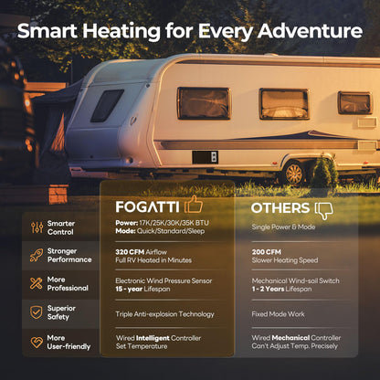 FOGATTI RV Furnace 35,000 BTU High-Efficiency RV Heater with Thermostat for Camper, Motorhome & Travel Trailer