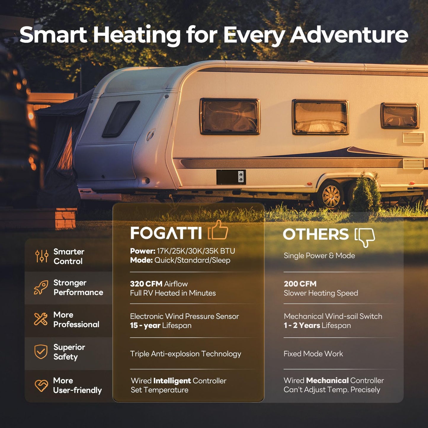 FOGATTI RV Furnace 35,000 BTU High-Capacity - Quiet Thermostat Controlled RV Heater for Motorhome, Camper & Travel Trailer