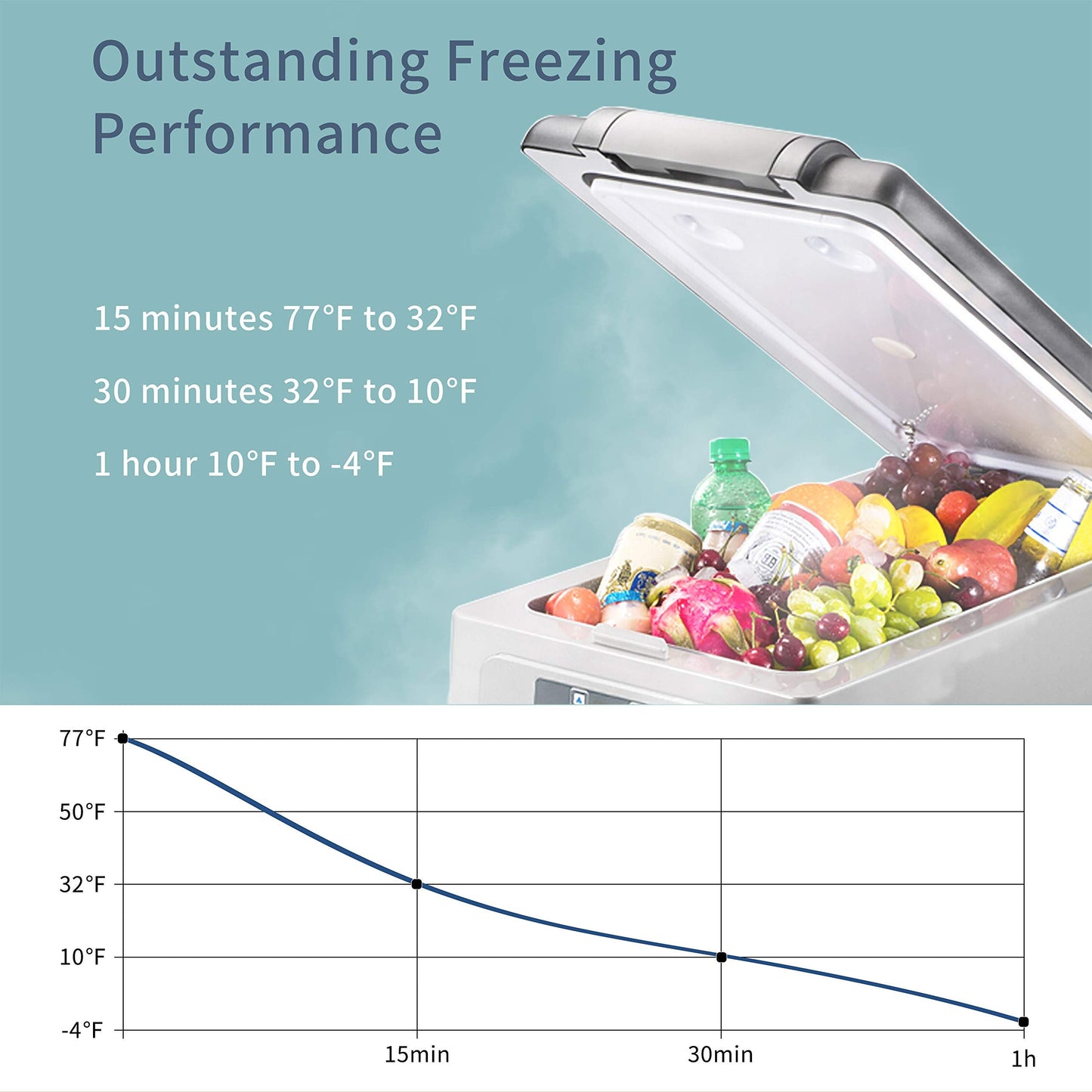 Alpicool LGCF55 Portable Refrigerator 12 Volt Car Freezer 52 Quart Mini Fridge Freezer (-4℉~68℉) for Truck, RV, Vehicle, Travel, Outdoor -12/24V DC