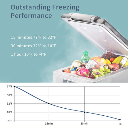 Alpicool LGCF55 Portable Refrigerator 12 Volt Car Freezer 52 Quart Mini Fridge Freezer (-4℉~68℉) for Truck, RV, Vehicle, Travel, Outdoor -12/24V DC