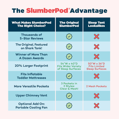 SlumberPod The Original Blackout Sleep Tent Travel Essential for Babies and Toddlers, Mini Crib and Pack N Play Cover, Sleep Pod for Kids with Monitor Pouch and Fan Pouch, Blocks 99% Light, Black