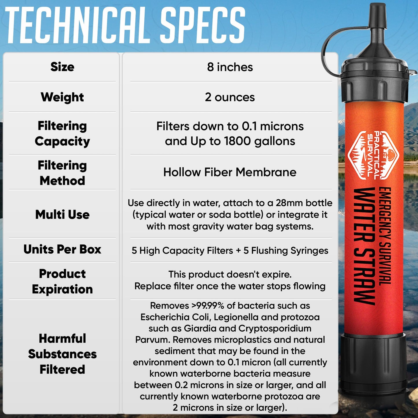 5 High-Capacity Emergency Water Straws – Lightweight, Reusable, 1800-gallon Filters for Camping, Hiking, Travel, Biking, Survival, and Emergency Preparedness - No Expiration Date - Practical Survival