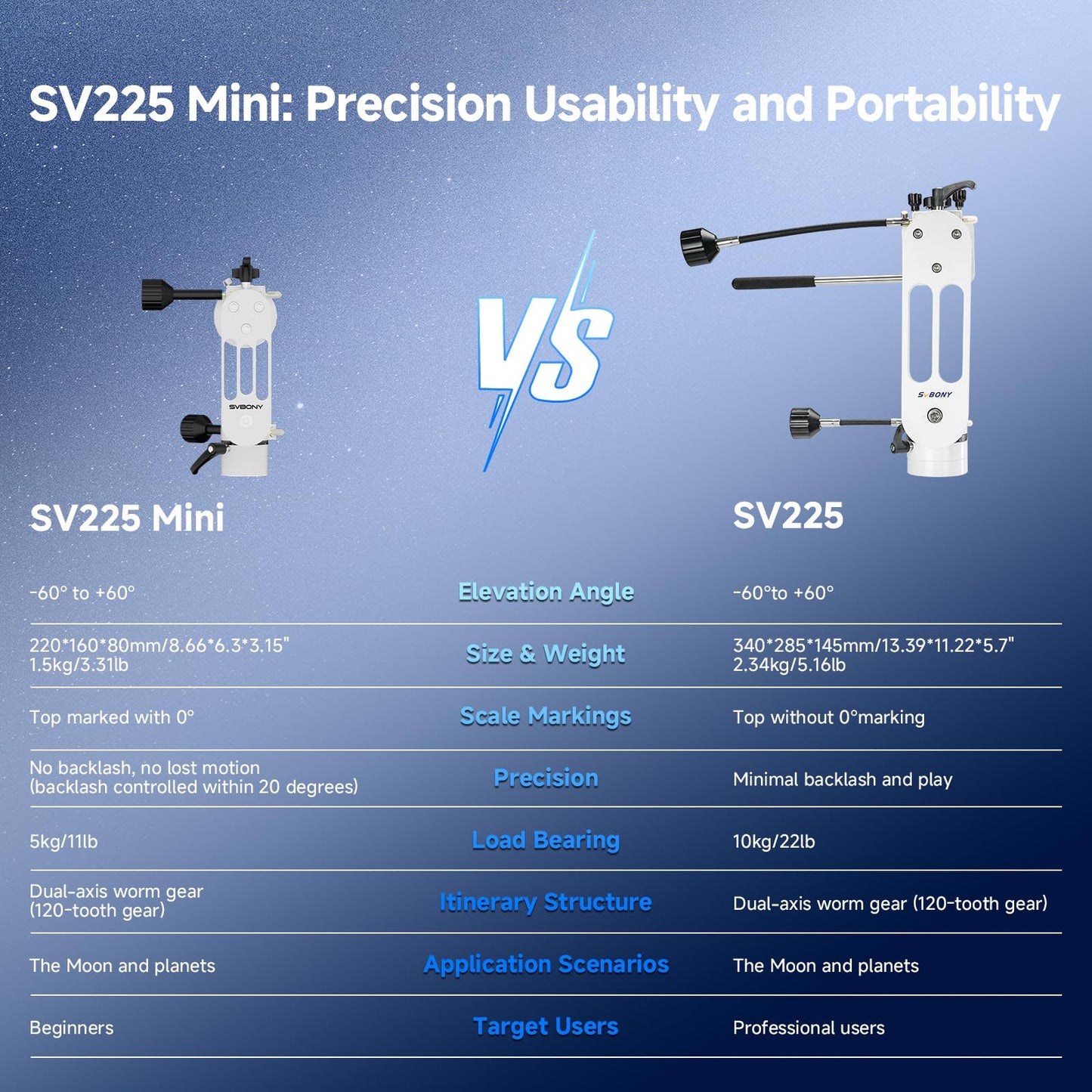 SVBONY SV225 Mini Alt-Azimuth Mount, Adjustable Telescope Alt-Azimuth Mount, Load-Bearing 5kg, No Empty Travel, CNC Hollow Structure, Lightweight Portable Altazimuth for Astronomy Beginners