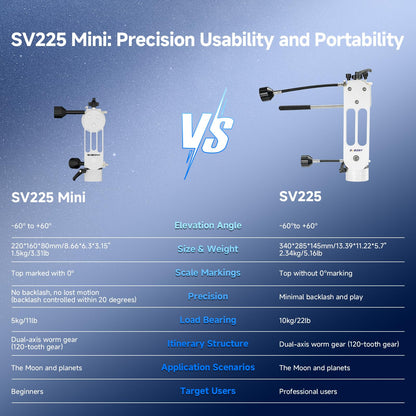 SVBONY SV225 Mini Alt-Azimuth Mount, Adjustable Telescope Alt-Azimuth Mount, Load-Bearing 5kg, No Empty Travel, CNC Hollow Structure, Lightweight Portable Altazimuth for Astronomy Beginners