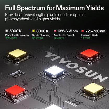 VIVOSUN Grow Tent Kit - WiFi-Controlled 1-Plant System with Full Spectrum LED Light | 2x2ft Size, Automatic Ventilation