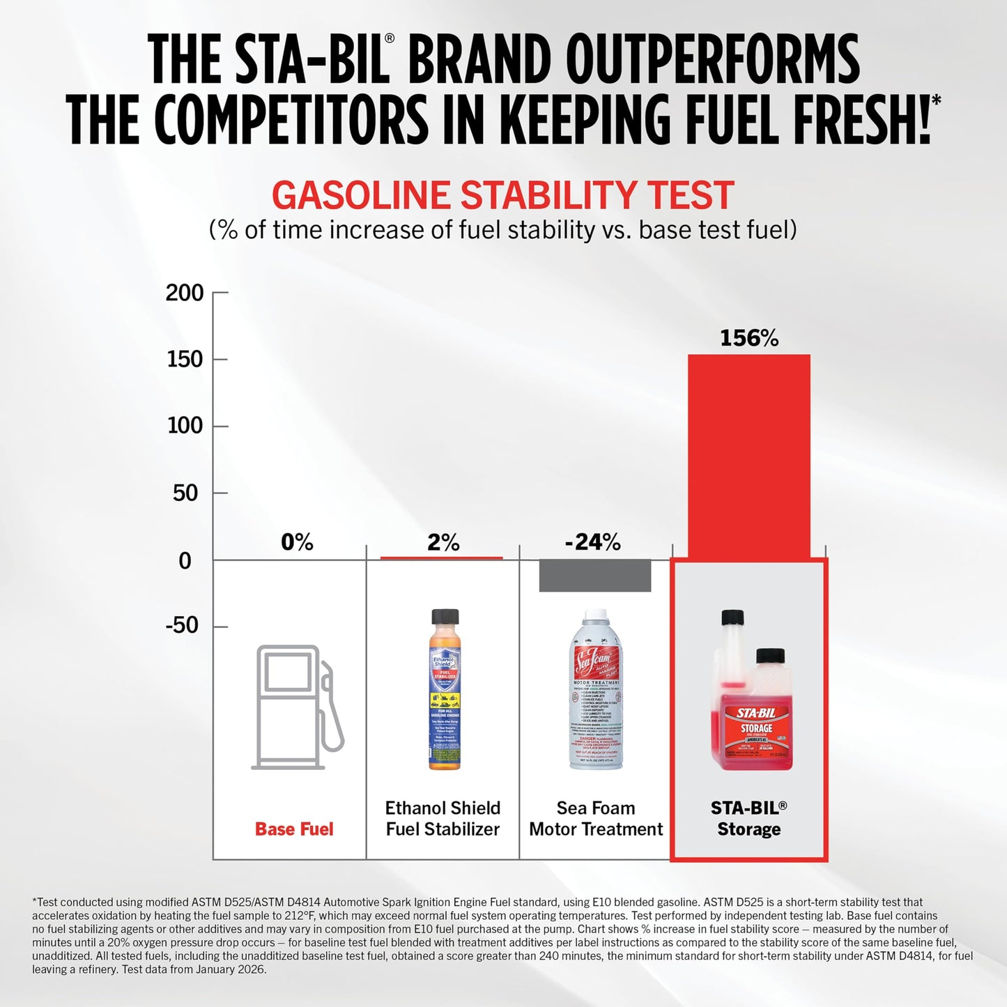 STA-BIL Storage Fuel Stabilizer, 32 oz (6 Pack) – Keeps Fuel Fresh 24 Months, Gas Stabilizer for Storage, Prevents Corrosion