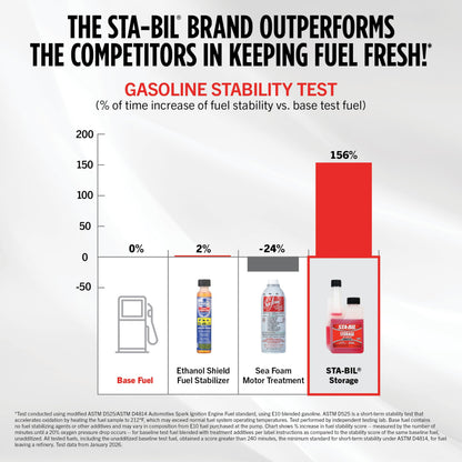STA-BIL Storage Fuel Stabilizer, 32 oz (6 Pack) – Keeps Fuel Fresh 24 Months, Gas Stabilizer for Storage, Prevents Corrosion