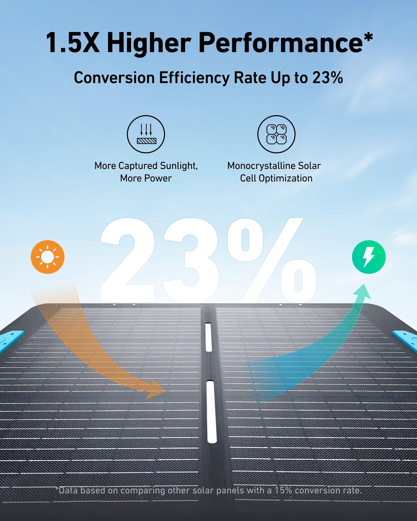 Anker SOLIX PS100 Solar Panel with Adjustable Kickstand, 100W Foldable Portable Solar Charger, IP67 Waterproof, 23% Higher Energy Conversion Efficiency, for Camping, RVs, and Blackouts