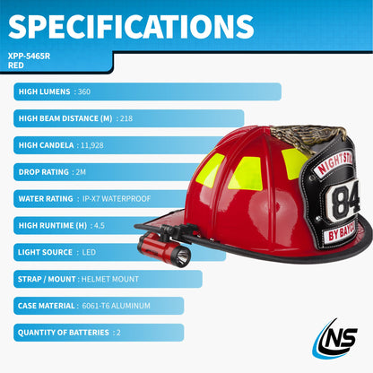 Nightstick XPP-5465R Forge™ Intrinsically Safe Helmet-Mounted Multi-Function Flashlight, Red