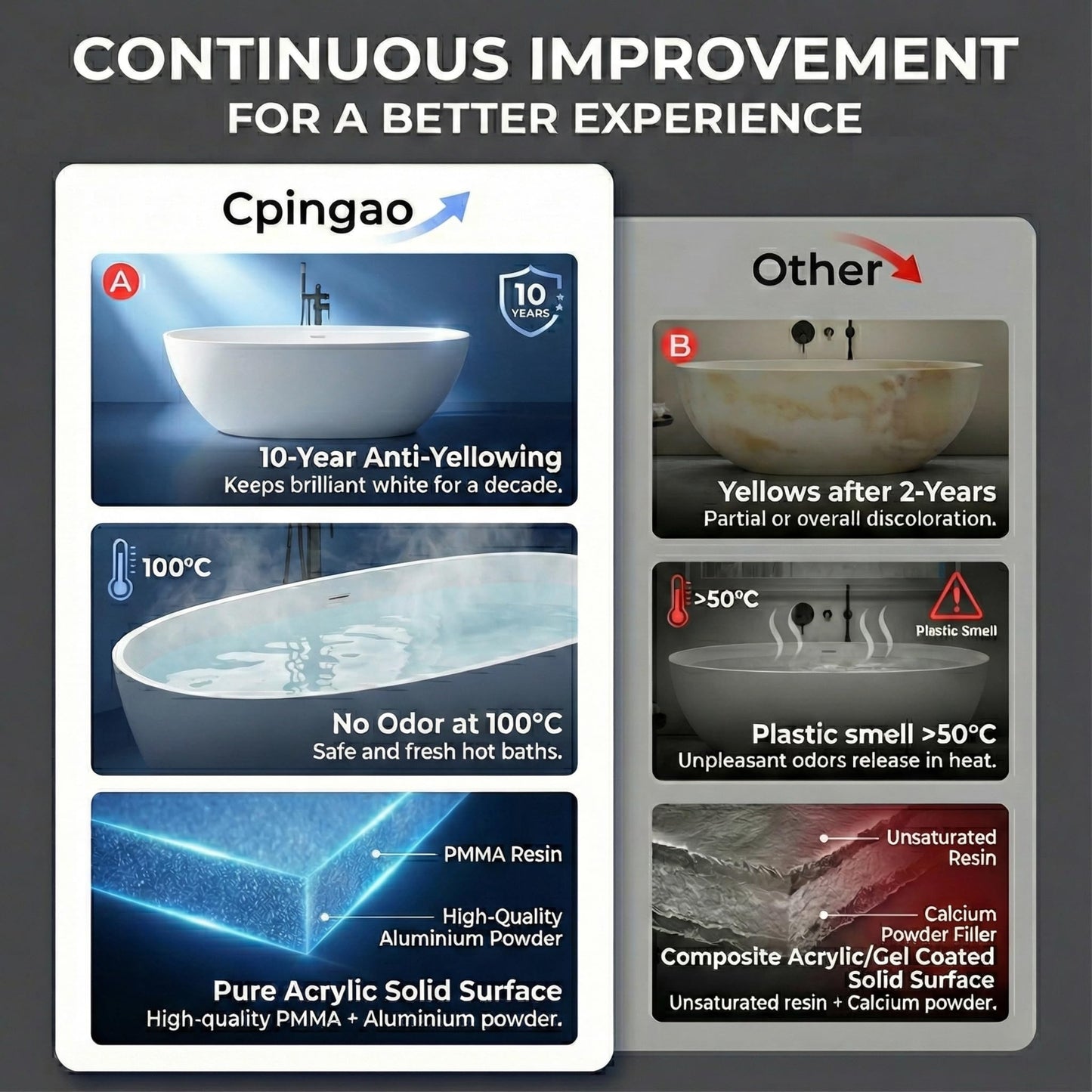 Cpingao 63" Solid Surface Freestanding Bathtub, Modern Oval Shape Soaking Tub, Stone Resin Stand Alone Bathtub with Drain & Integrated Slotted Overflow Matte White 8845-1600