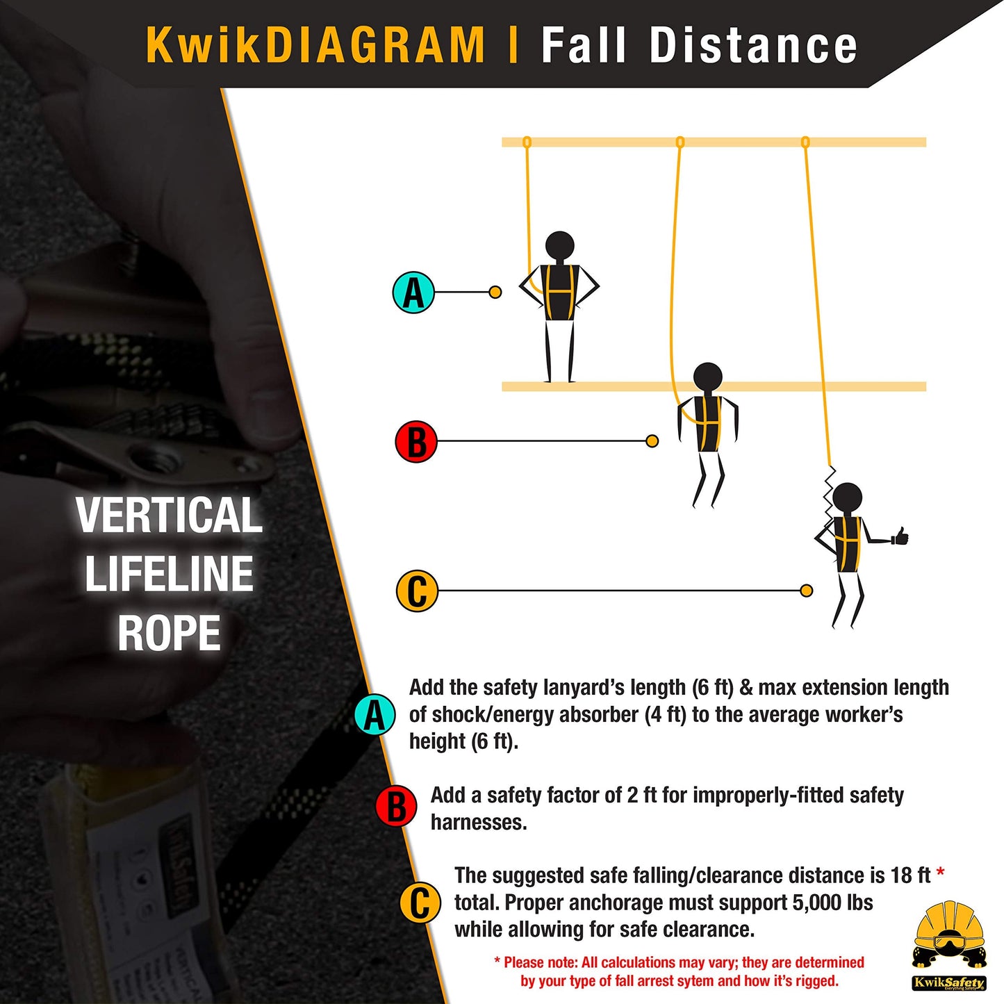 KwikSafety - Charlotte, NC - TSUNAMI KIT [Premium BRAIDED ROPE] Vertical Lifeline, 1-D Ring Safety Harness, Lightweight Tool Lanyard, Roof Anchor, 20L Dry Bag ANSI OSHA Fall Protection System / 50 FT.