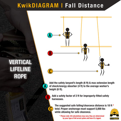 KwikSafety - Charlotte, NC - TSUNAMI KIT [Premium BRAIDED ROPE] Vertical Lifeline, 1-D Ring Safety Harness, Lightweight Tool Lanyard, Roof Anchor, 20L Dry Bag ANSI OSHA Fall Protection System / 50 FT.