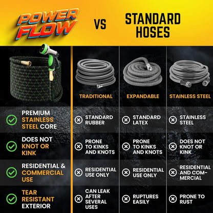 PowerFlow Stainless Steel Garden Hose - 25 Feet Non-Expandable with Durable Fabric Skin & 10-Way Spray Nozzle | Black