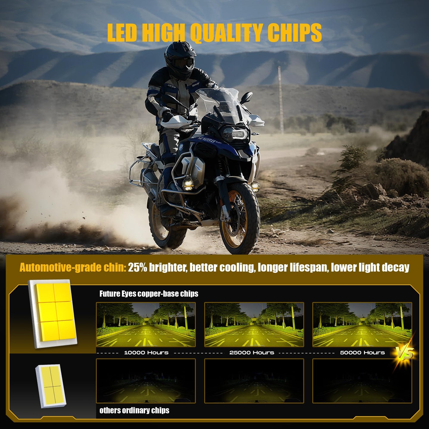 Future Eyes 120W LED Motorcycle Lights, High & Low Beam, Amber Fog Light, Waterproof Off-Road Auxiliary Headlight for Night Riding, ATV, UTV, and Motorcycle Fog & Driving Lights