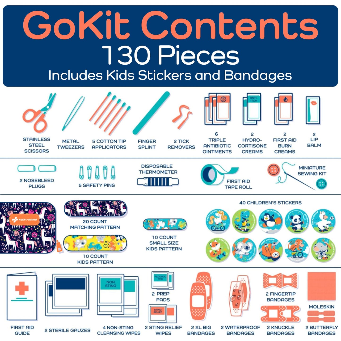 Keep Going Travel First Aid Kit Bundle of 2 Kits, First Aid Kit for Car, Home, Dorm, & Boat with Latex-Free Bandages – Travel Kit Bundle for Families