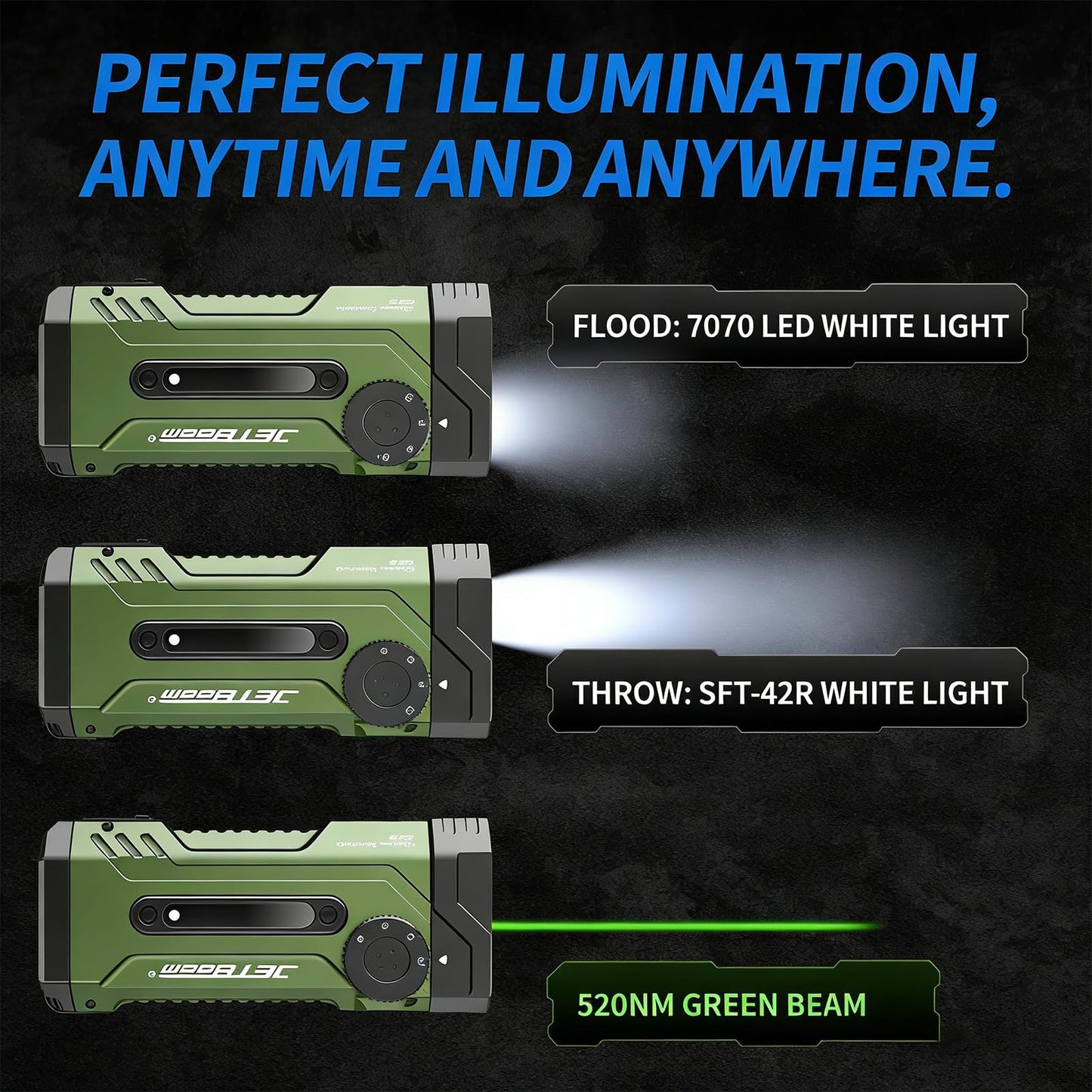 JETBeam E28 Flat EDC Flashlight, 3300 LM Rechargeable Multi-Mode LED with RGB/UV/LED Model, IPX8 Waterproof Magnetic Base, 350H Runtime, Floodlight & Spotlight for Emergency & Work
