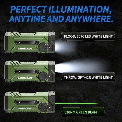 JETBeam E28 Flat EDC Flashlight, 3300 LM Rechargeable Multi-Mode LED with RGB/UV/LED Model, IPX8 Waterproof Magnetic Base, 350H Runtime, Floodlight & Spotlight for Emergency & Work