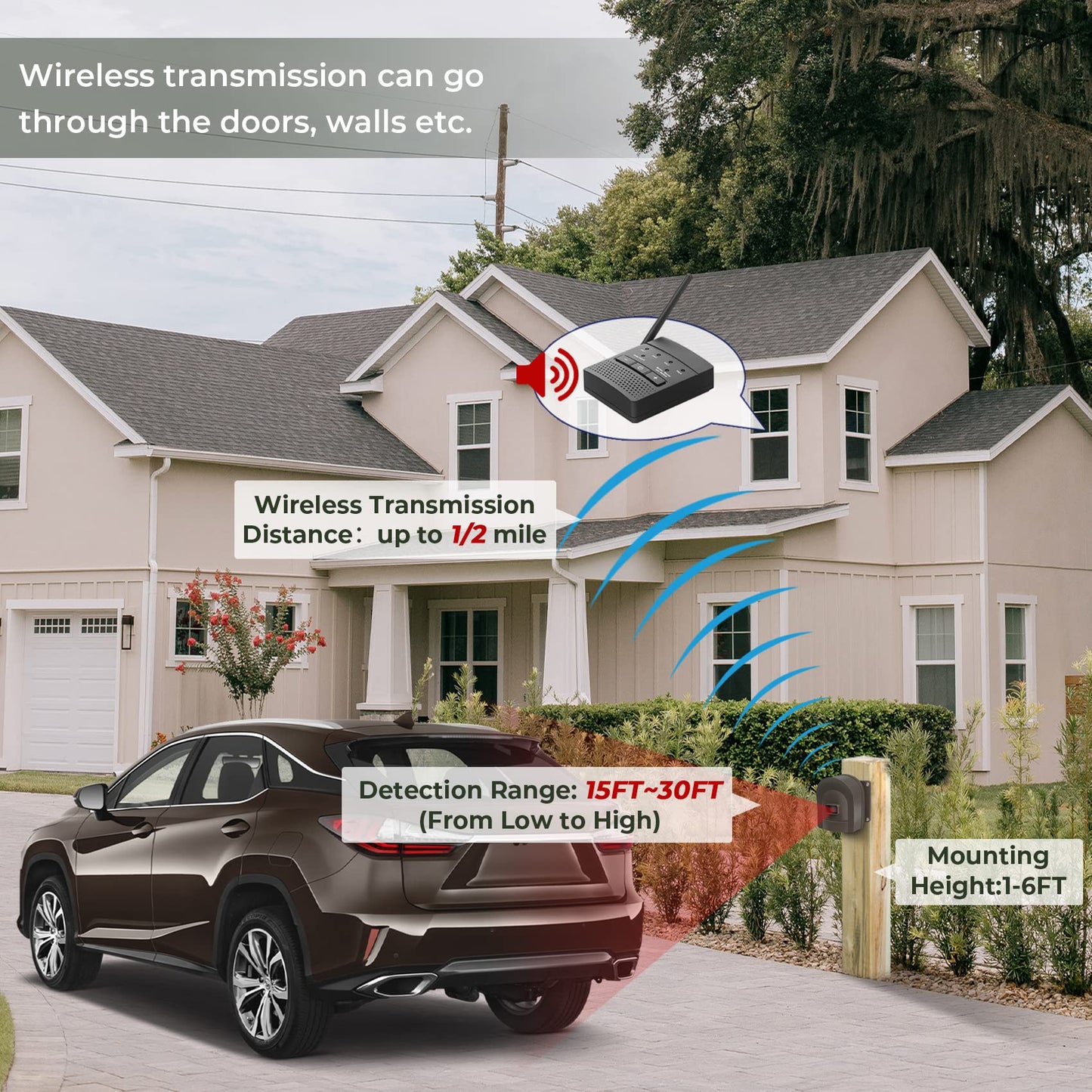 1/2 Mile Hosmart Driveway Alarm Wireless Sensor System & Driveway Sensor Alert System Weatherproof Security Outdoor Motion Sensor & Detector(1 Receiver & 4 Sensors)