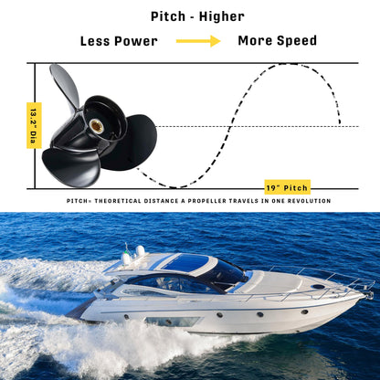 MiBarco 13.2x19 Upgrade Aluminum Boat Propeller for BRP Johnson Evinrude OMC Stern Drive 40-140hp Replace OEM 765184 13 Spline Tooth RH