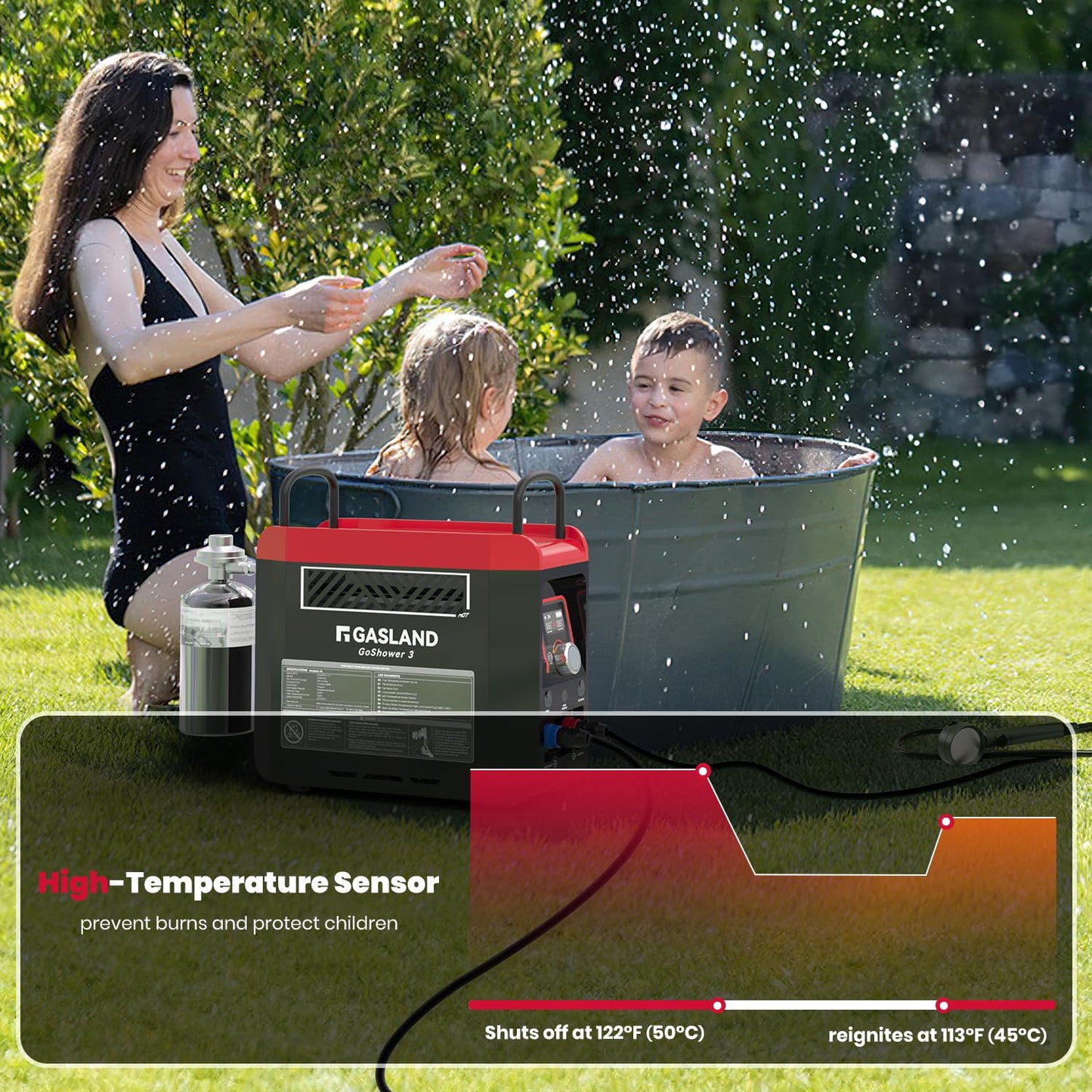 GASLAND Goshower G3Pro 1lb Propane Portbale Water Heater with Pump | 4000mAh Rechargeable Battery | MAX 100mins Shower Time | Outdoor Propane Camping Shower Heater | Overheating Protection