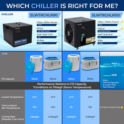 SereneLife 79-Gallon Cold Plunge Chiller – 1/3 HP Ultra-Quiet Aquarium, Hydroponics & Fish Tank Cooling System with Titanium Coils, Precision Temperature Control & One-Touch Operation