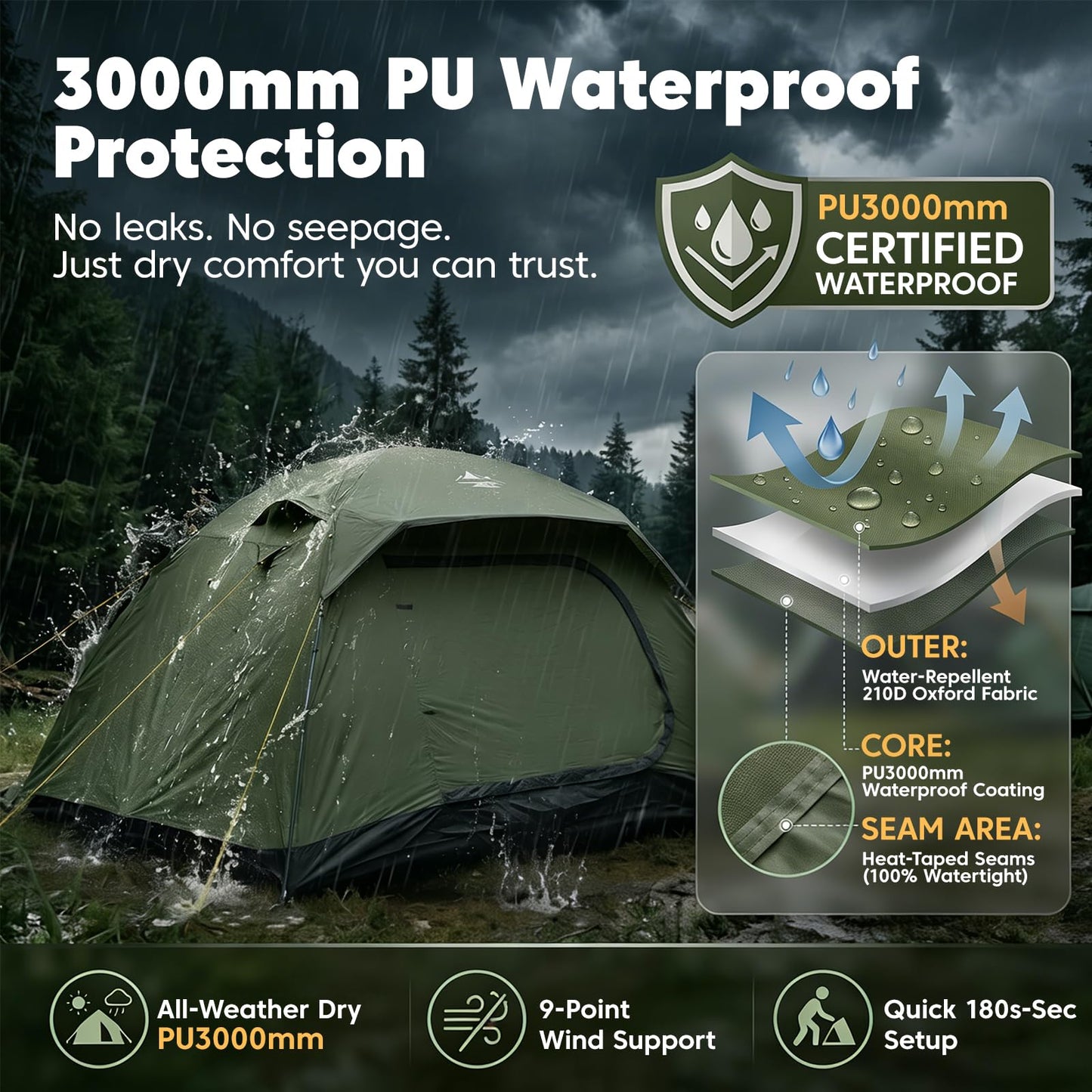 Purebox Tent 4 Person Camping Tents - Double Layer with 2 Doors & Rainfly, Portable Waterproof & Windproof Tents, Large Mesh Ventilation, Easy Setup Family Tent for Camping, Hiking and Backpacking