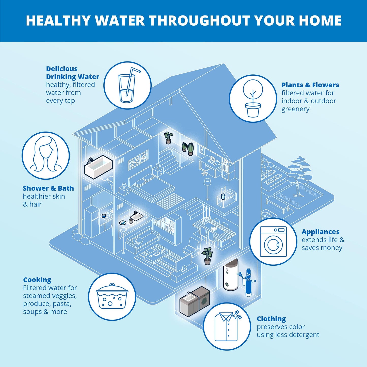 Aquasana Whole House Well Water Filter | 500K Gallons | UV, Carbon & KDF | Salt-Free Softener Alternative | Install Kit | Tackles up to 99.99% Chlorine, Bacteria, Viruses & Scale | EQ-WELL-UV-PRO-AST