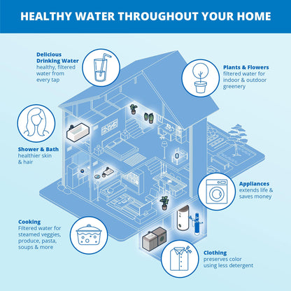 Aquasana Whole House Well Water Filter | 500K Gallons | UV, Carbon & KDF | Salt-Free Softener Alternative | Install Kit | Tackles up to 99.99% Chlorine, Bacteria, Viruses & Scale | EQ-WELL-UV-PRO-AST