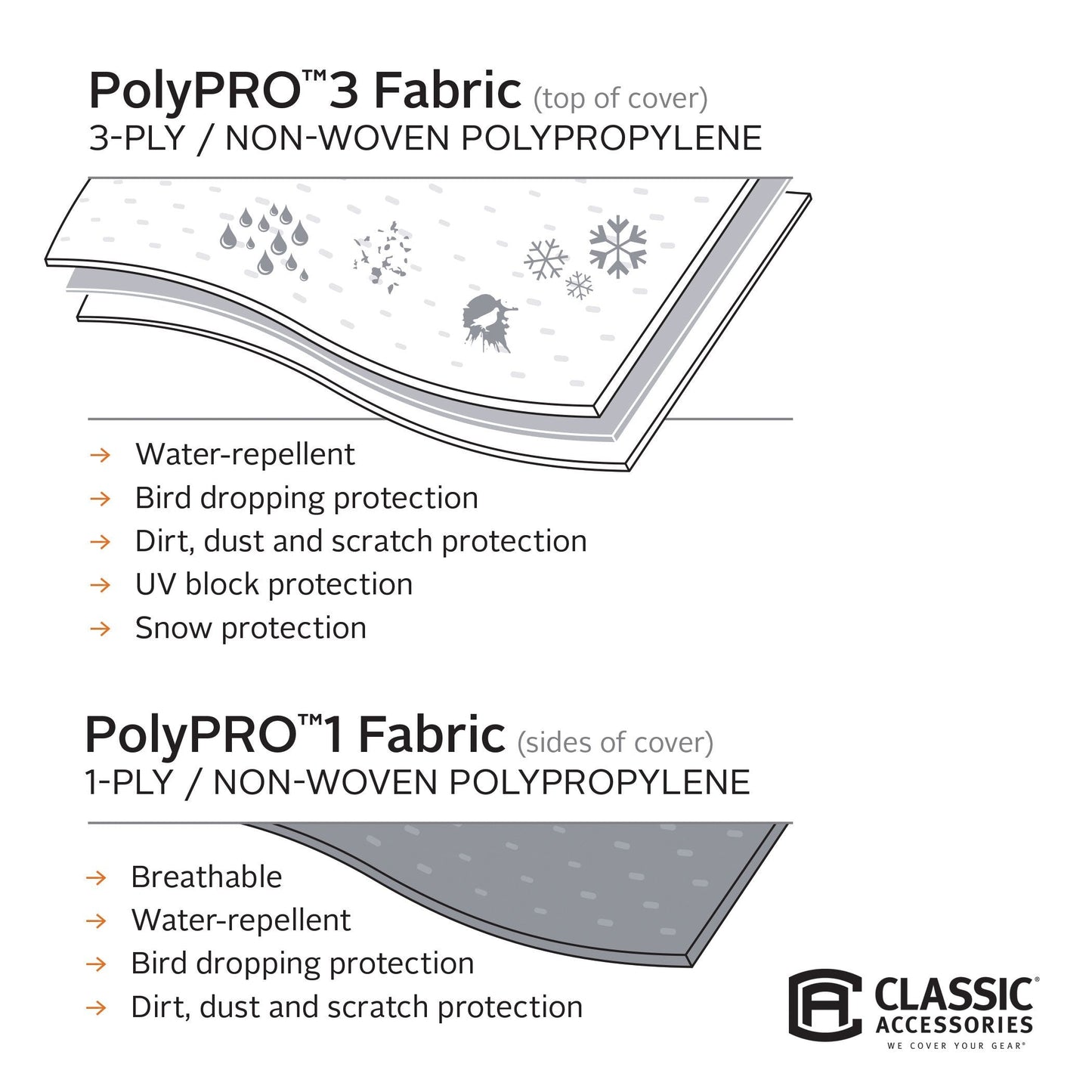 Classic Accessories Over Drive PolyPRO3 Deluxe Sloped Travel Trailer Cover, 19-21'