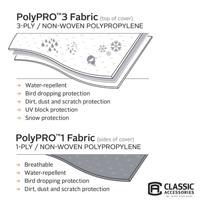 Classic Accessories Over Drive PolyPRO3 Deluxe Travel Trailer/Toy Hauler Cover, Fits 20'-22' RVs, RV Cover, Camper Cover, Travel Trailer Cover
