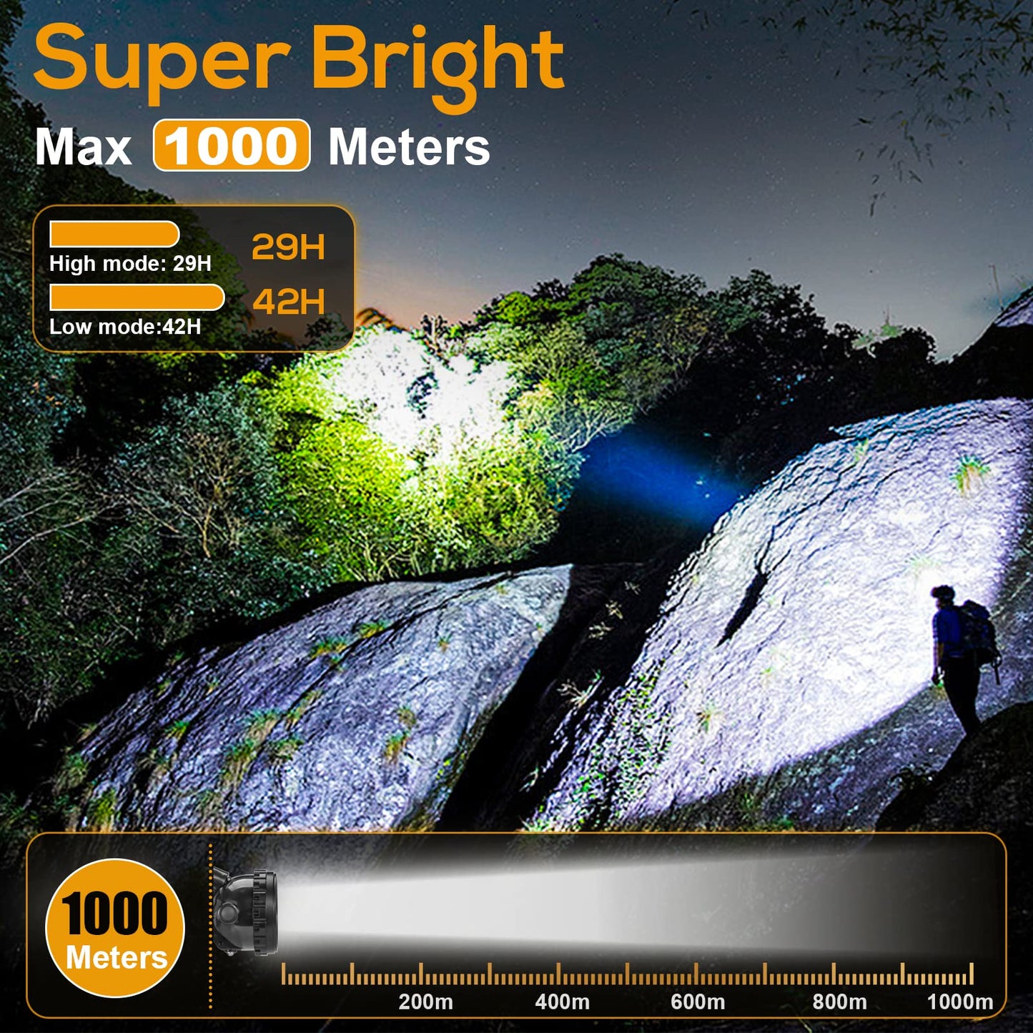 Super Bright Safety Mining Light Rechargeable LED Miner Headlamp, Explosion-Proof Waterproof Hard Hat Cap Lamp, High Lumens Head Torch Flashlight for Mining, Hunting, Camping, Hiking, and Outdoor Work