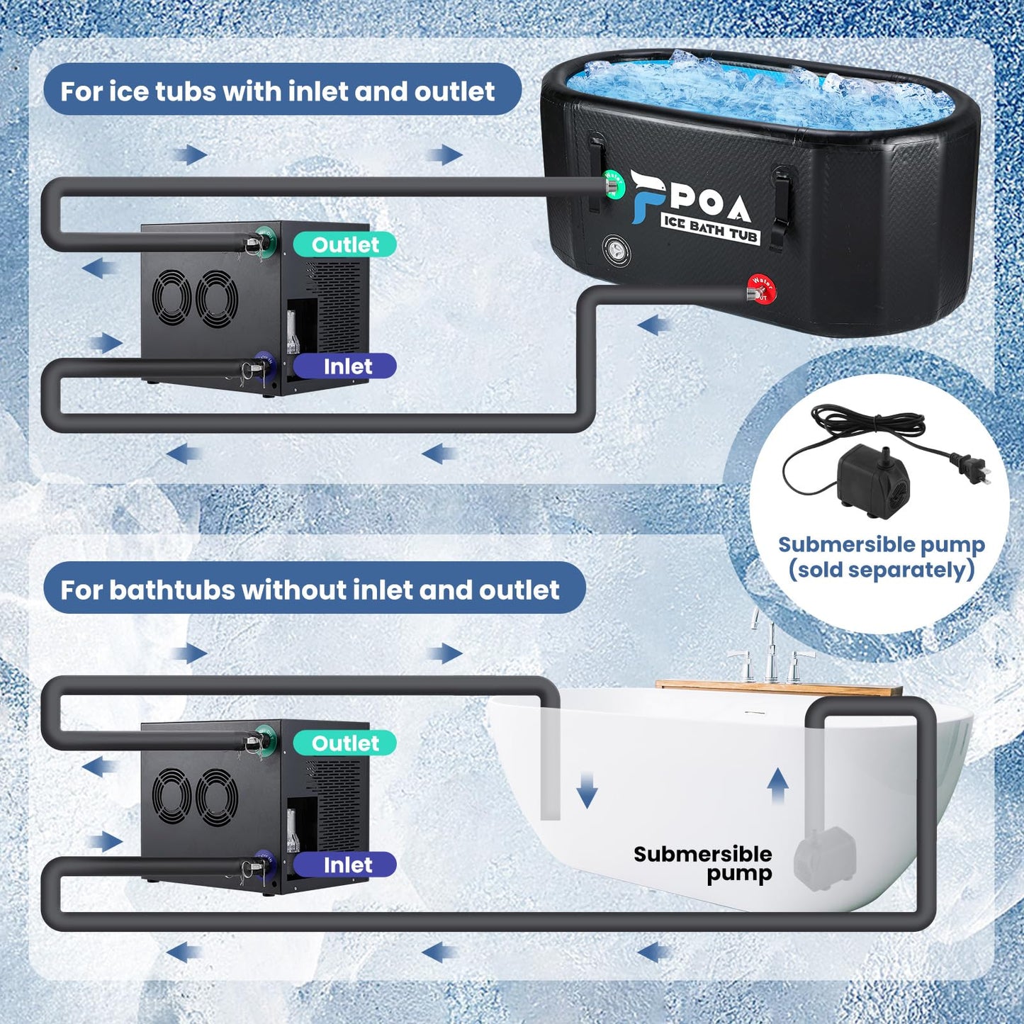 Poafamx Water Chiller for Ice Bath, 1/3 HP Cold Plunge Chiller with Built-in Filter & Water Pump, Insulated Hoses, Quiet Ice Bath Chiller for Cold Therapy Athletes Recovery Home Use 110V