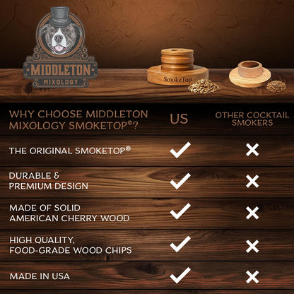SmokeTop® 5 Pack Cocktail Smoker Kit - Premium Drink Smoker for Whiskey, Bourbon, Cocktails - Professional Bar Tool for Bartenders & Home Bars, includes 5x2oz Wood Chip Sample - by Middleton Mixology